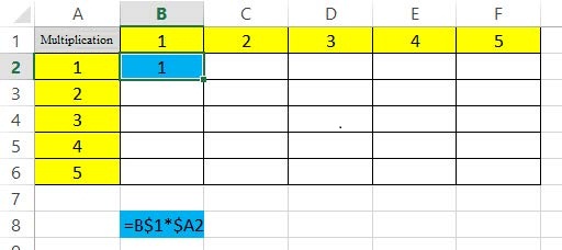 absolute cell reference excel 2013