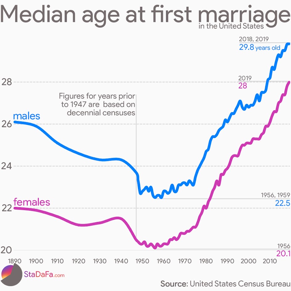 Statistics_Data_Facts