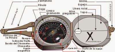 topografia-alfaror-la-br-jula