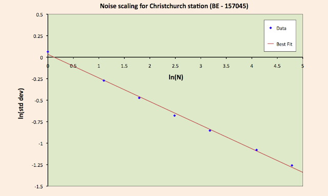 Slarty Bartsfast graph