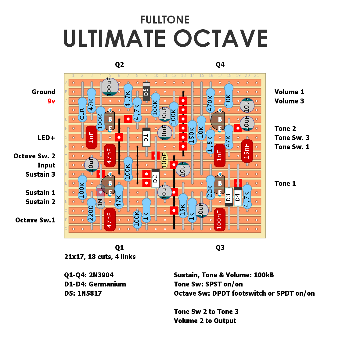 Dirtbox Layouts: Fulltone Ultimate Octave