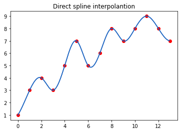 DataTechNotes: Spline Interpolation Example in Python
