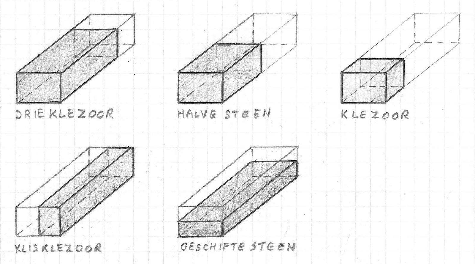 onthouden koolhydraat Zonder Arch-I-nfo - De informatie database voor bouw en architectuur: Afmetingen  van module-stenen (bakstenen), voegen, delen, lagenmaten, het verhakken van  stenen en bepaling van de voegdikte