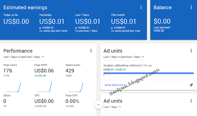 Menggali Potensi Pendapatan: Panduan Lengkap Adsense untuk Blog Anda