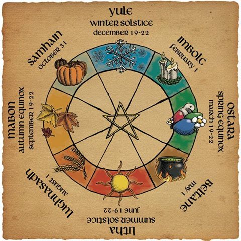 ☽✪☾The Wheel Of The Year☽✪☾