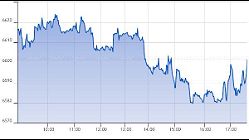 Ftse Aim Italia 08-10-2020