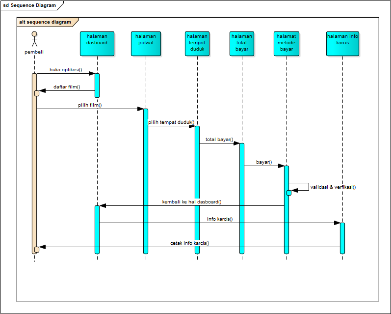 Программа diagram. Sequence diagram. Диаграмма последовательности отчет. Сиквенс диаграмма. Sequence diagram анализ.