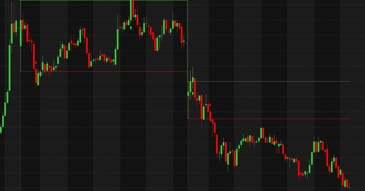 Easy Simple Trade Opening Range Breakout ORB Strategy AFL MTF