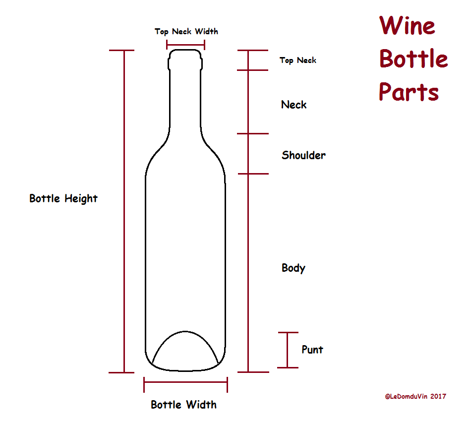 Understand wine bottle dimensions in 5 minutes