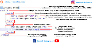 Sejarah HTML ~ Alami Computer