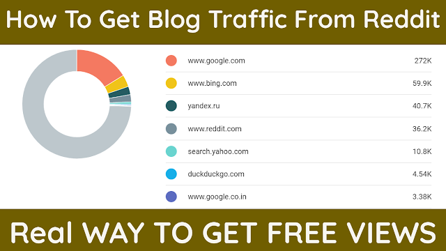 How To Get Free Blog Or Website Views From Reddit In 2021 How To Get Free Blog Views In 2021