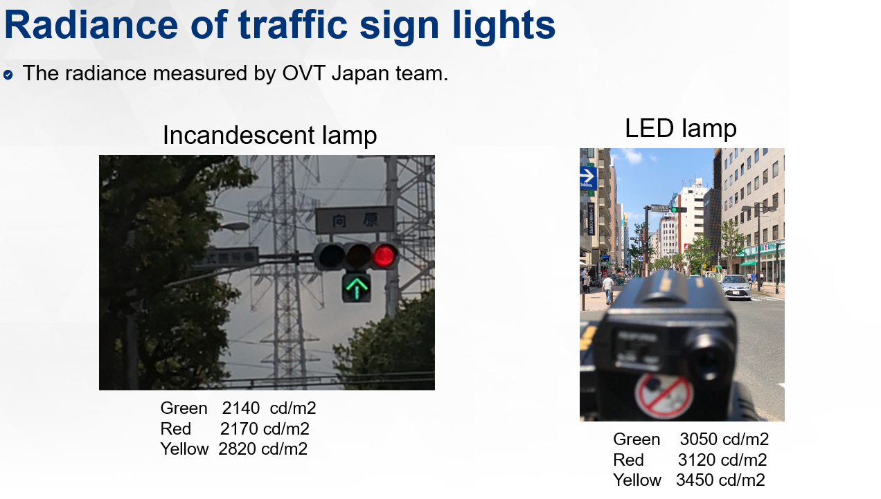 Automotive Sensor and ISP technology LFMLED flicker mitigation