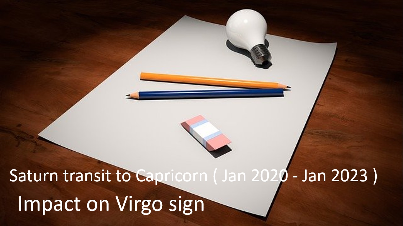 Jyotish The Divine eye of Wisdom Saturn transit to Capricorn