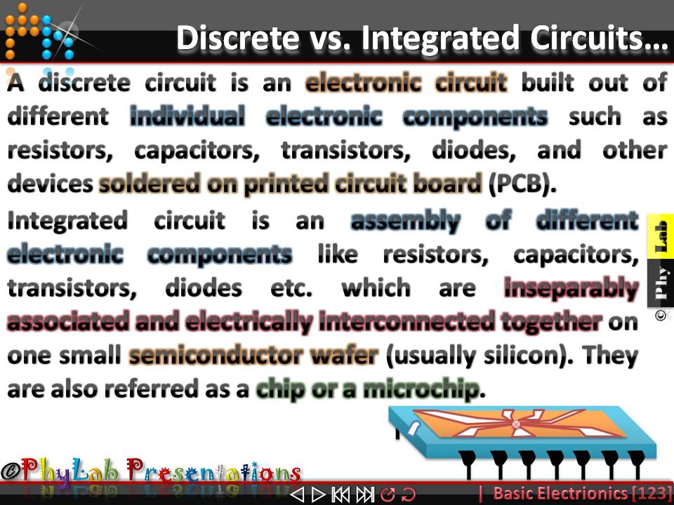 PhyLabEducate Digital Circuit Discrete and Integrated Circuits