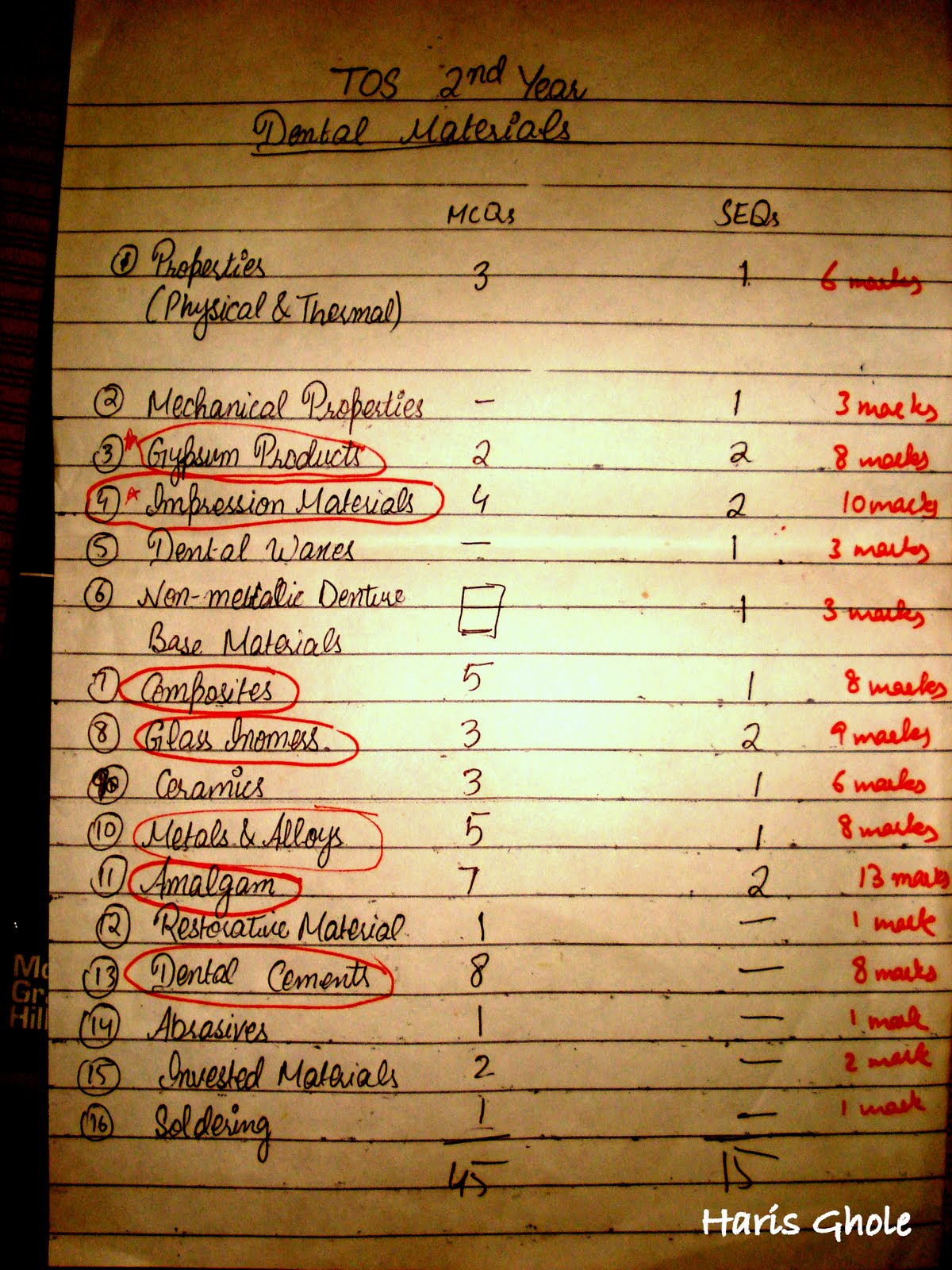 TOS Dental Materials