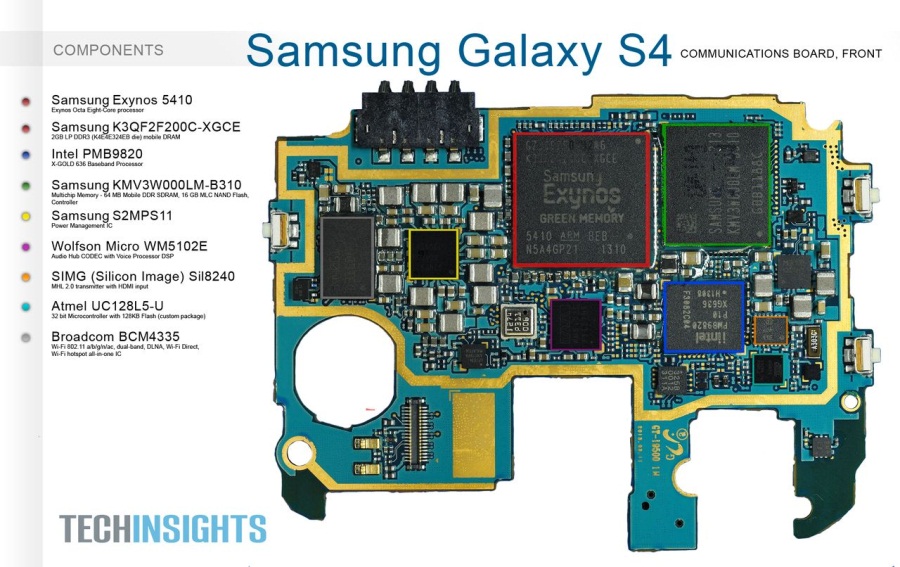 Samsung Galaxy S4 Circuit Application | diagram circuit