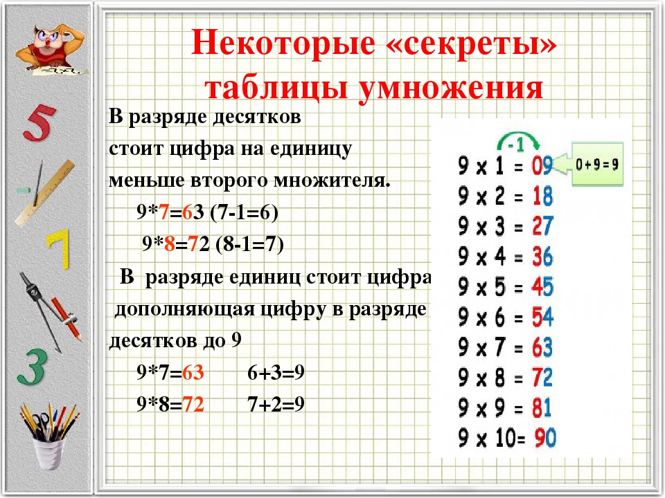 Урок 2 класс умножение числа 3. Таблица умножения 1 множитель 2 множитель. Таблица умножения секреты запоминания. Секреты таблицы умножения на 3. Таблица для заучивания таблицы умножения.