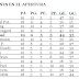 LAS POSICIONES EN EL APERTURA 2019