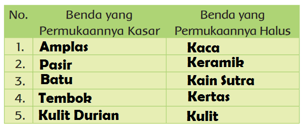 Terbaru Kunci Jawaban Tematik Kelas 1 Tema 7 Subtema 4 Pembelajaran 4 Jawaban Tematik Siswa Terbaru Kunci Jawaban Tematik Kelas 1 Tema 7 Subtema 4 Pembelajaran 4 Jawaban Tematik Siswa