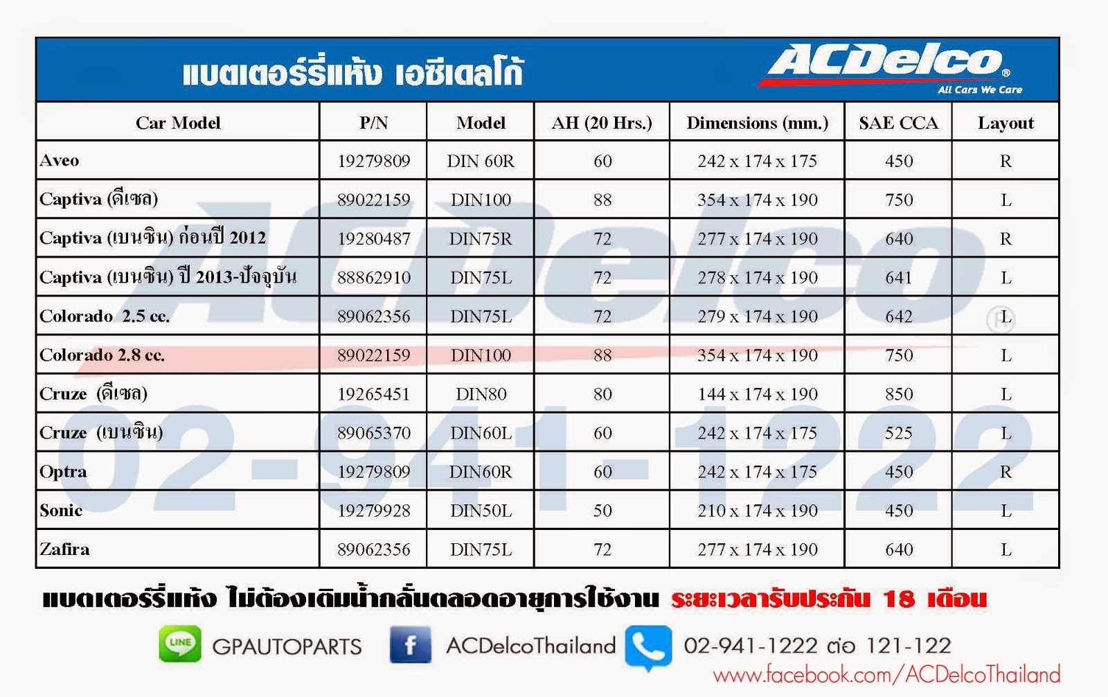 ACDelco Thailand: ACDelco Battery แห้ง SMF คุณภาพมาตรฐาน ระดับโลก