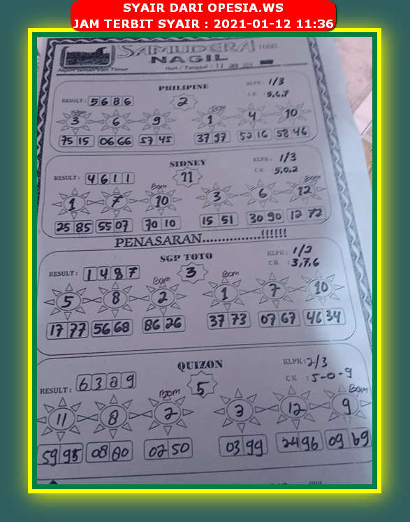 Kode Syair Gucci Mas 12 Januari 2021 Serabi Solo