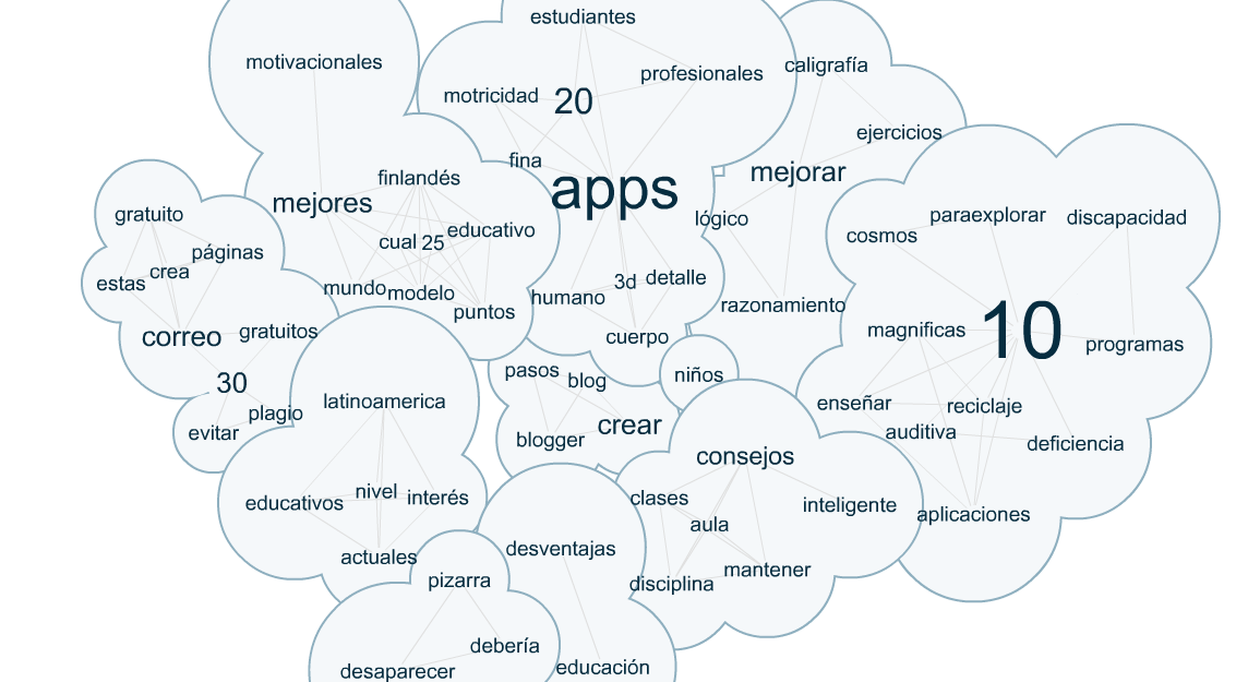 TIC para innovar en Educación: 10 generadores de nubes de palabras ...