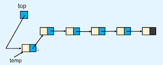 Stack in Data structures and algorithms Stack in Data structures and algorithms