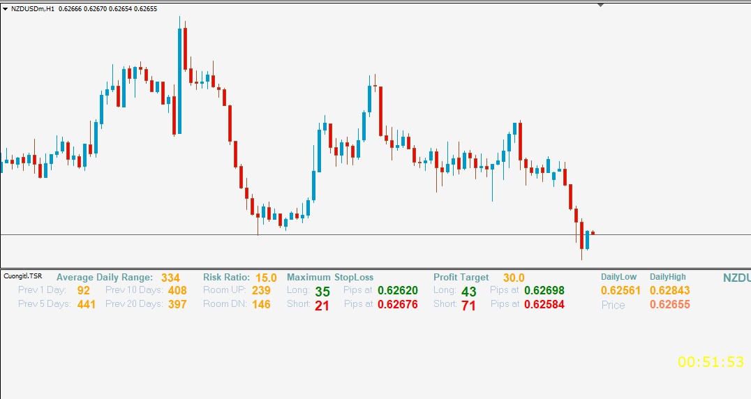 Adr forex