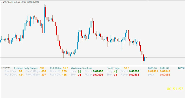 How to Trade Forex (ADR) Strategy Trading System Best ADR Indicator for MT4 