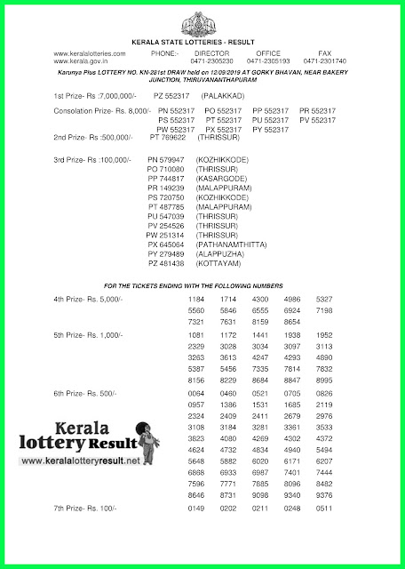 kerala-lottery-result-12-09-2019-karunya-plus-kn-281-