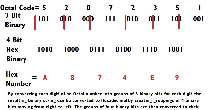 DOG Aviation John's RV-12 Blog: Deriving The Transponder’s Hexadecimal Code