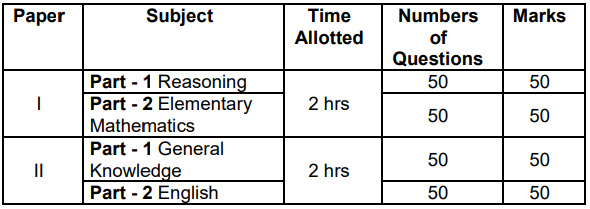 Territorial Army Recruitment 2021: Army Officer Hnaruak | TIMES OF MIZORAM