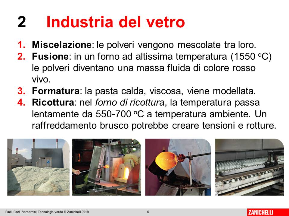 CLASSI I - IL VETRO