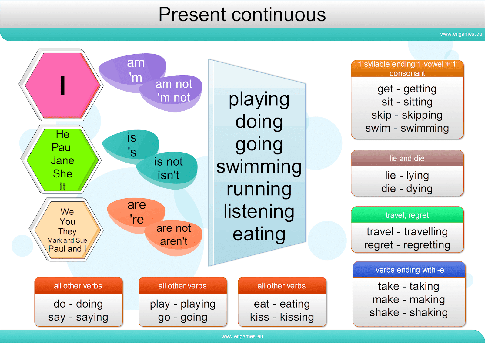 Present Continuous Tense Ruang Belajar Mi Islamiyah Rogojampi