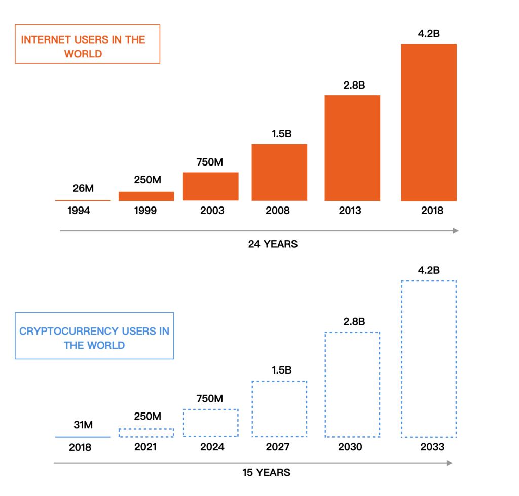 Bitcoin: A Peer-to-Peer Electronic Cash System