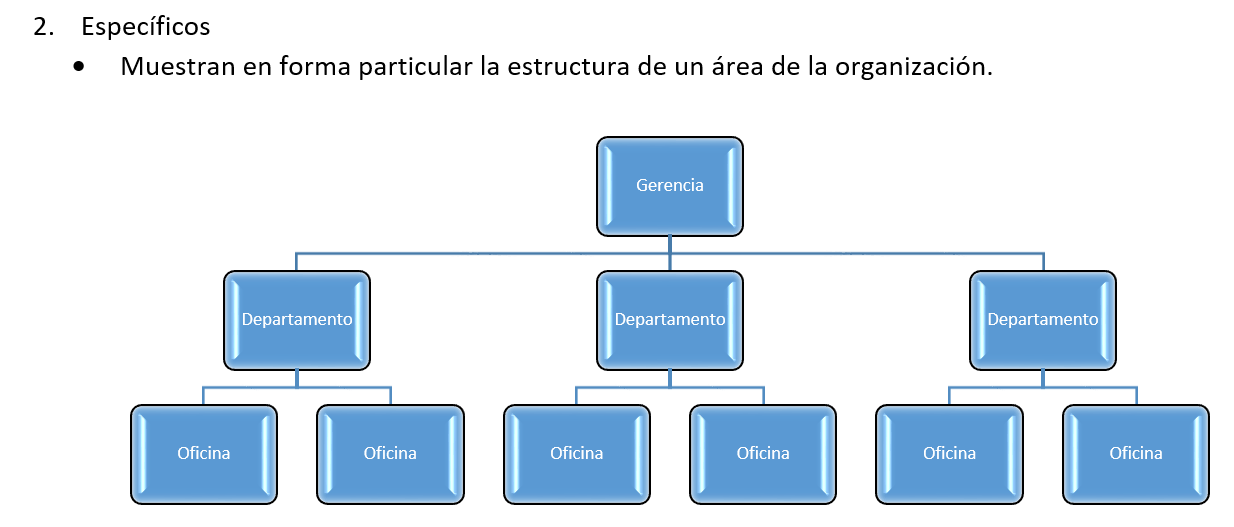 Lcef InformÁtica Manejo De Organigramas Con Smartart Estructuras