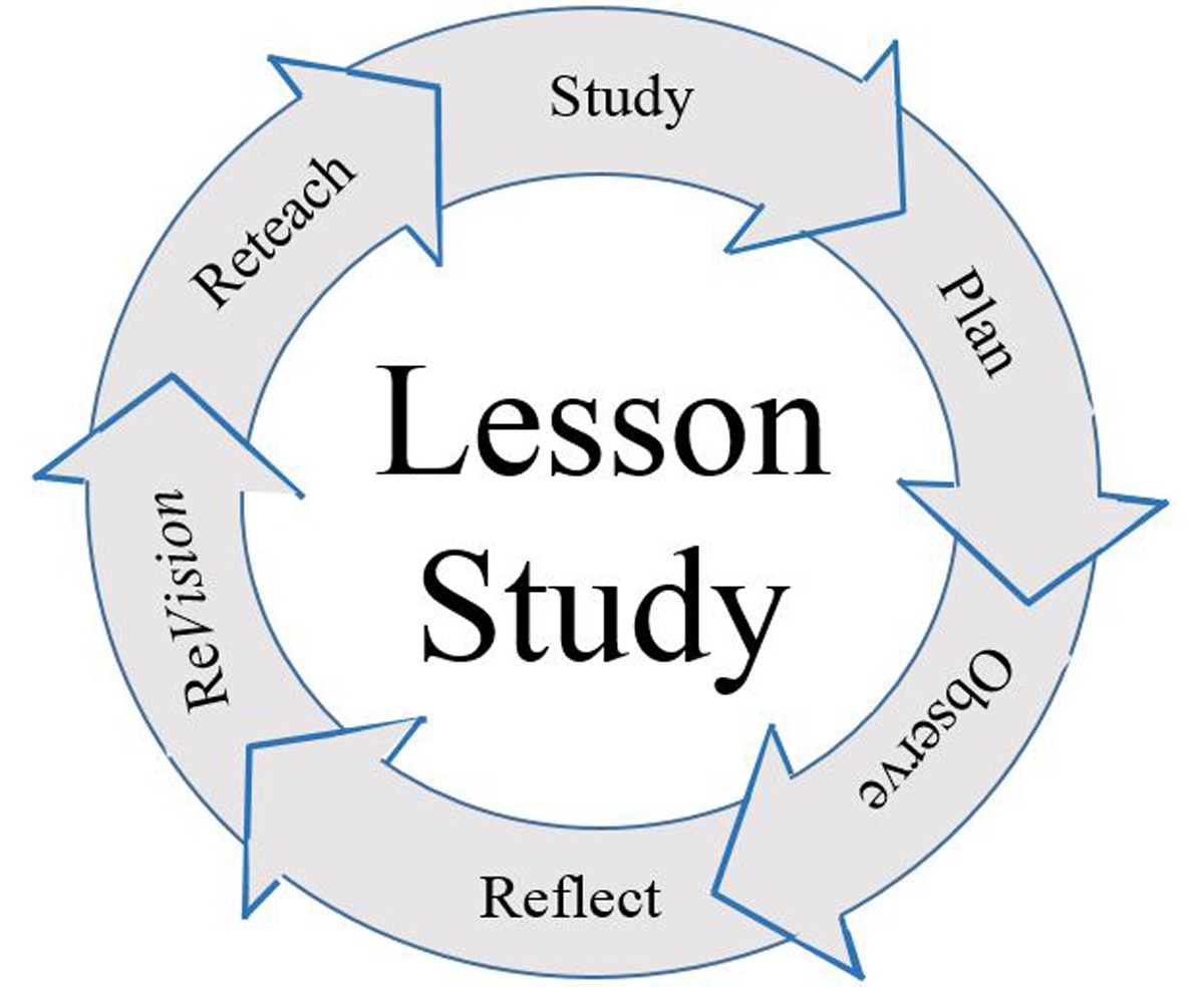 Lessons learned презентация. Lesson edu 7565. Structure of the plan lesson plan. Ideal plan of the lesson. Методы рефлексии на уроках иностранного языка.