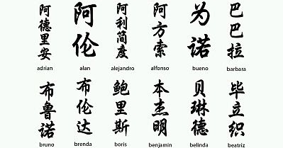 Tatoos y Tatuajes de Letras - IMÁGENES PARA WHATSAPP ® y Fotos para