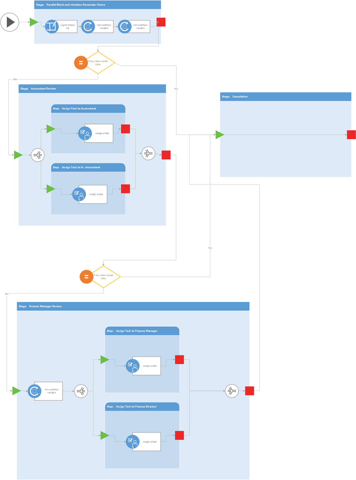 Intuitive SharePoint SharePoint 2013 Designer Workflow Expense