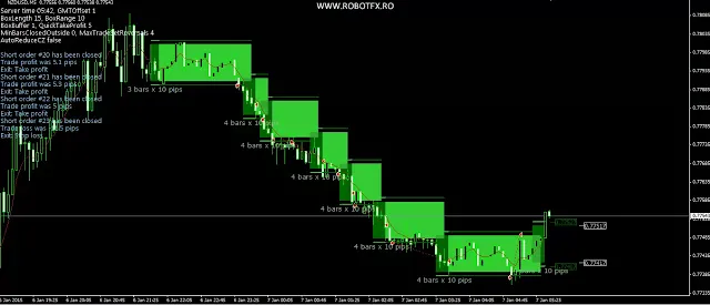 Consolidation Zone (breakouts) Expert Advisor for MetaTrader