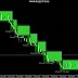 MetaTrader Stairsteps Expert Advisor How to use the Stairsteps Expert Advisor When Trading (download 4 MetaTrader)