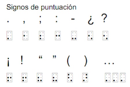 braille punctuation indicator forex
