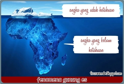 Fatamorgana Statistika Fiscus Wannabe Fatamorgana Statistika Fiscus Wannabe