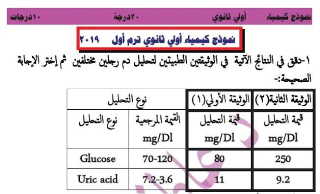 نموذج كيمياء اولي ثانوي  ترم أول2019 - موقع مدرستى