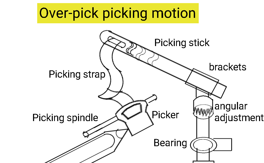 Textile Adviser Overpick picking motion