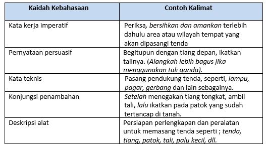 Ciri kebahasaan teks prosedur adalah banyak menggunakan kalimat imperatif. berikut ini yang merupaka