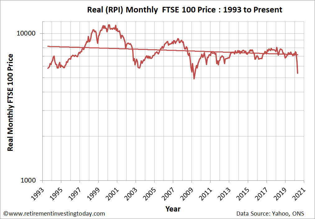 Retirement Investing Today: Lenses
