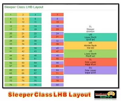 sl-in-train-seating-arrangement