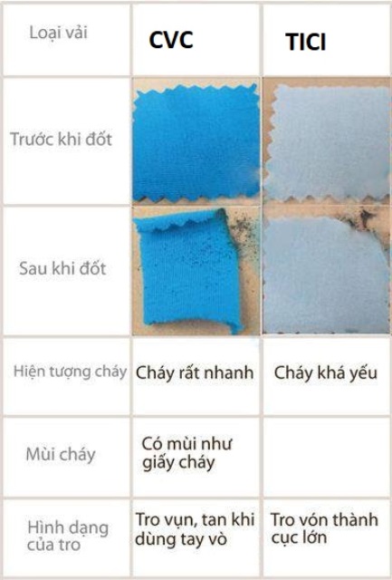 Cách nhận biết