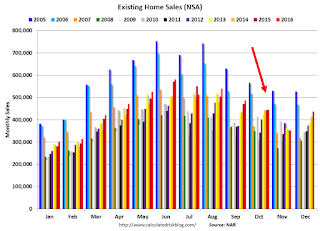 Existing Home Sales NSA